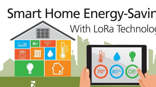 智能科技新突破 Semtech LoRa技術(shù)賦能Axino智能制冷解決方案
